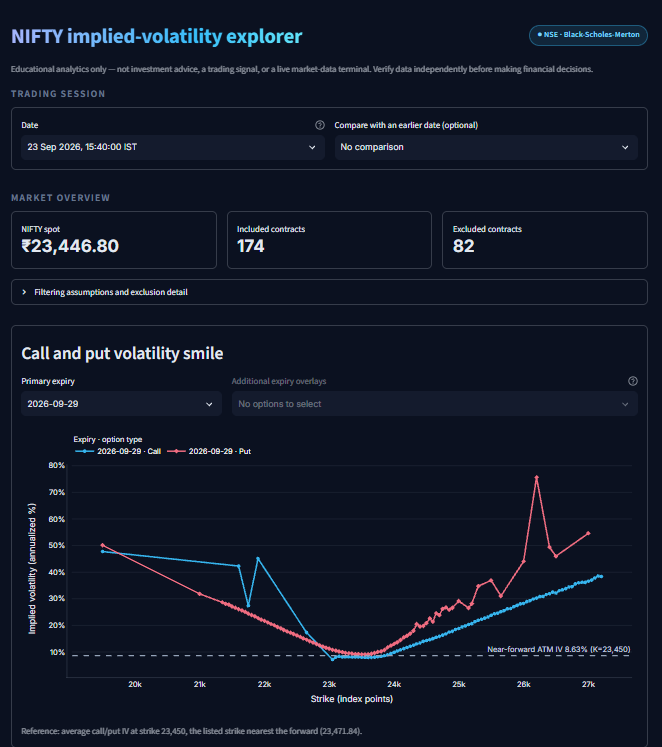 Call and put volatility smile for the 29 Sep 2026 NIFTY expiry, with implied volatility plotted against strike